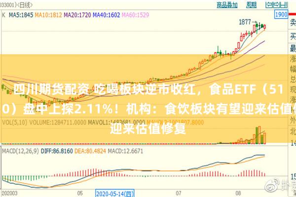 四川期货配资 吃喝板块逆市收红，食品ETF（515710）盘中上探2.11%！机构：食饮板块有望迎来估值修复