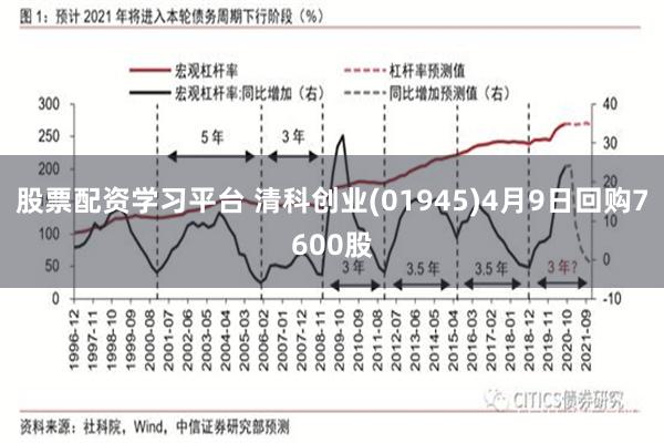 股票配资学习平台 清科创业(01945)4月9日回购7600股