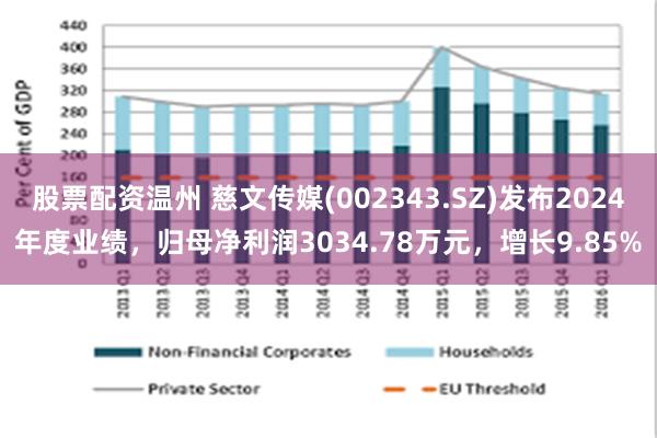 股票配资温州 慈文传媒(002343.SZ)发布2024年度业绩，归母净利润3034.78万元，增长9.85%