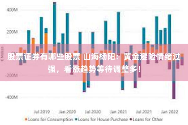 股票证券有哪些股票 山海杨阳：黄金避险情绪过强，看涨趋势等待调整多！