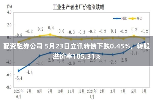 配资融券公司 5月23日立讯转债下跌0.45%，转股溢价率105.31%