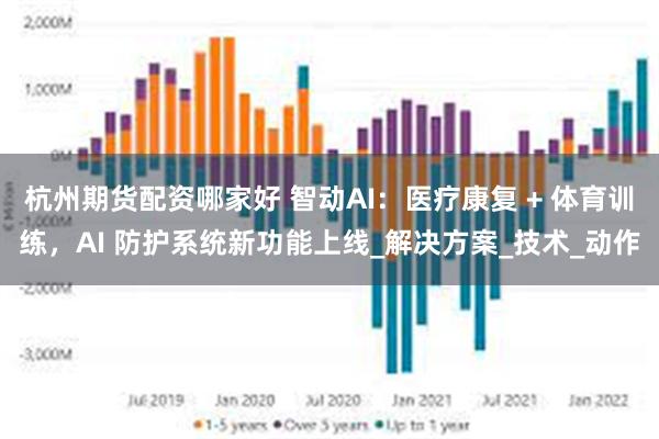 杭州期货配资哪家好 智动AI：医疗康复 + 体育训练，AI 防护系统新功能上线_解决方案_技术_动作