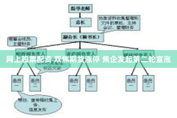 网上股票配资 双焦期货涨停 焦企发起第二轮宣涨