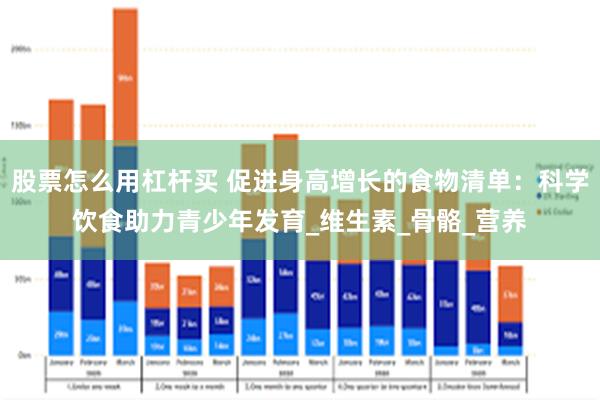 股票怎么用杠杆买 促进身高增长的食物清单：科学饮食助力青少年发育_维生素_骨骼_营养